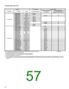 浏览型号TMP89FM42UG的Datasheet PDF文件第57页