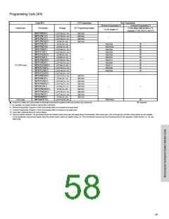 浏览型号TMP89FM42UG的Datasheet PDF文件第58页