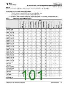 浏览型号TMS320C6678XCYP25的Datasheet PDF文件第101页