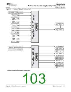 浏览型号TMS320C6678XCYP25的Datasheet PDF文件第103页