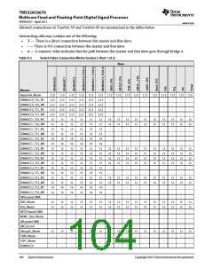 浏览型号TMS320C6678XCYP25的Datasheet PDF文件第104页