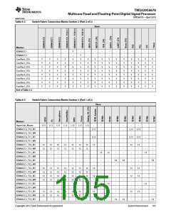 浏览型号TMS320C6678XCYP25的Datasheet PDF文件第105页