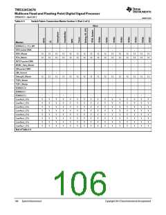 浏览型号TMS320C6678XCYP25的Datasheet PDF文件第106页