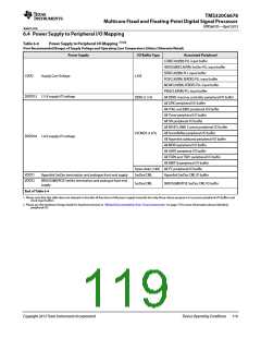 浏览型号TMS320C6678XCYP25的Datasheet PDF文件第119页