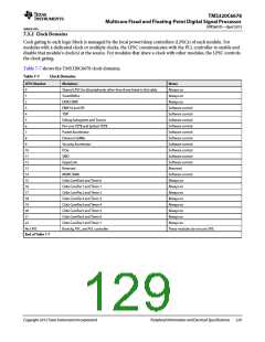 浏览型号TMS320C6678XCYP25的Datasheet PDF文件第129页