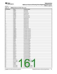 浏览型号TMS320C6678XCYP25的Datasheet PDF文件第161页