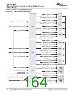 浏览型号TMS320C6678XCYP25的Datasheet PDF文件第164页