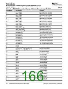 浏览型号TMS320C6678XCYP25的Datasheet PDF文件第166页