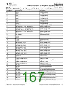 浏览型号TMS320C6678XCYP25的Datasheet PDF文件第167页