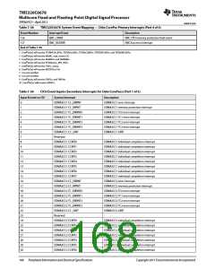 浏览型号TMS320C6678XCYP25的Datasheet PDF文件第168页