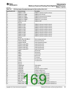 浏览型号TMS320C6678XCYP25的Datasheet PDF文件第169页