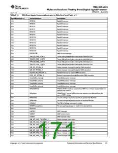 浏览型号TMS320C6678XCYP25的Datasheet PDF文件第171页