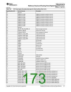浏览型号TMS320C6678XCYP25的Datasheet PDF文件第173页