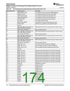 浏览型号TMS320C6678XCYP25的Datasheet PDF文件第174页