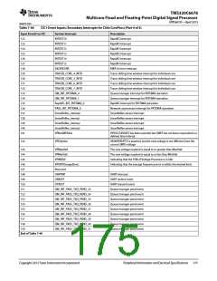 浏览型号TMS320C6678XCYP25的Datasheet PDF文件第175页