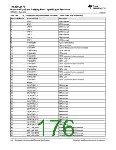 浏览型号TMS320C6678XCYP25的Datasheet PDF文件第176页