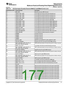 浏览型号TMS320C6678XCYP25的Datasheet PDF文件第177页