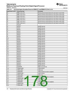 浏览型号TMS320C6678XCYP25的Datasheet PDF文件第178页