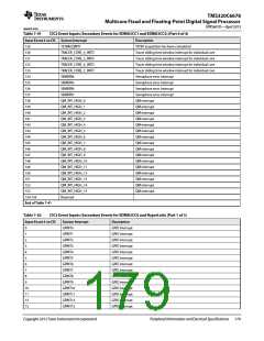 浏览型号TMS320C6678XCYP25的Datasheet PDF文件第179页