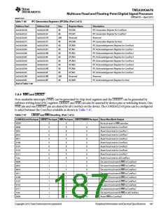 浏览型号TMS320C6678XCYP25的Datasheet PDF文件第187页
