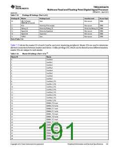 浏览型号TMS320C6678XCYP25的Datasheet PDF文件第191页