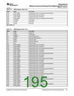 浏览型号TMS320C6678XCYP25的Datasheet PDF文件第195页