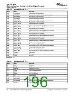 浏览型号TMS320C6678XCYP25的Datasheet PDF文件第196页
