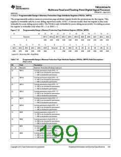 浏览型号TMS320C6678XCYP25的Datasheet PDF文件第199页