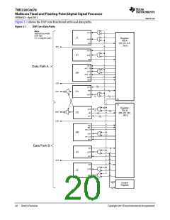 浏览型号TMS320C6678XCYP25的Datasheet PDF文件第20页