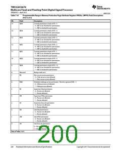 浏览型号TMS320C6678XCYP25的Datasheet PDF文件第200页