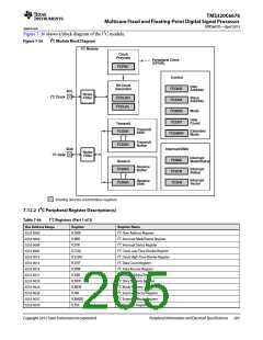 浏览型号TMS320C6678XCYP25的Datasheet PDF文件第205页