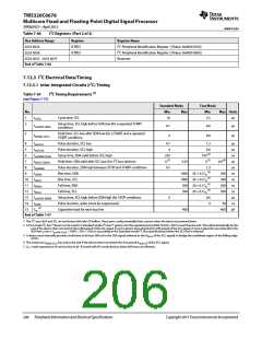 浏览型号TMS320C6678XCYP25的Datasheet PDF文件第206页