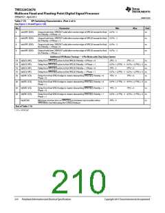 浏览型号TMS320C6678XCYP25的Datasheet PDF文件第210页