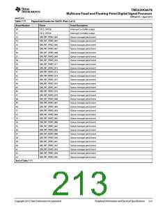 浏览型号TMS320C6678XCYP25的Datasheet PDF文件第213页