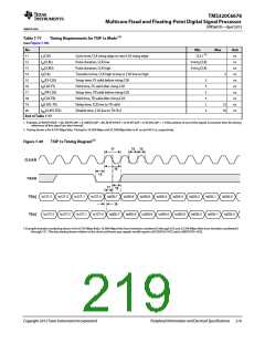 浏览型号TMS320C6678XCYP25的Datasheet PDF文件第219页