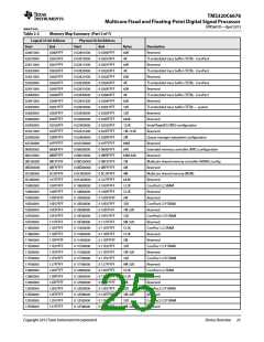 浏览型号TMS320C6678XCYP25的Datasheet PDF文件第25页