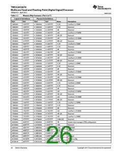 浏览型号TMS320C6678XCYP25的Datasheet PDF文件第26页