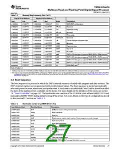 浏览型号TMS320C6678XCYP25的Datasheet PDF文件第27页
