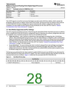 浏览型号TMS320C6678XCYP25的Datasheet PDF文件第28页