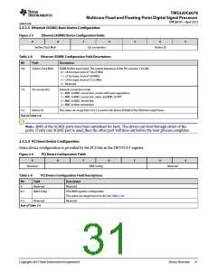 浏览型号TMS320C6678XCYP25的Datasheet PDF文件第31页