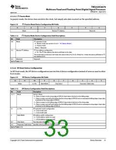 浏览型号TMS320C6678XCYP25的Datasheet PDF文件第33页