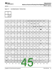 浏览型号TMS320C6678XCYP25的Datasheet PDF文件第45页