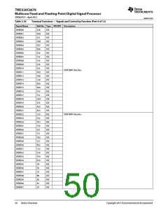 浏览型号TMS320C6678XCYP25的Datasheet PDF文件第50页