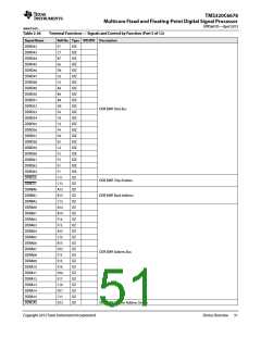 浏览型号TMS320C6678XCYP25的Datasheet PDF文件第51页
