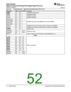 浏览型号TMS320C6678XCYP25的Datasheet PDF文件第52页