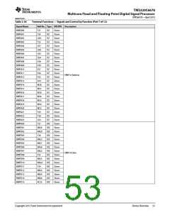 浏览型号TMS320C6678XCYP25的Datasheet PDF文件第53页