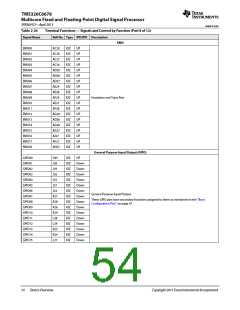 浏览型号TMS320C6678XCYP25的Datasheet PDF文件第54页