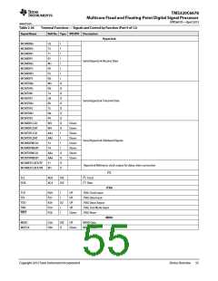 浏览型号TMS320C6678XCYP25的Datasheet PDF文件第55页