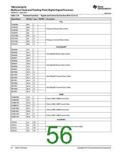 浏览型号TMS320C6678XCYP25的Datasheet PDF文件第56页