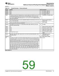 浏览型号TMS320C6678XCYP25的Datasheet PDF文件第59页